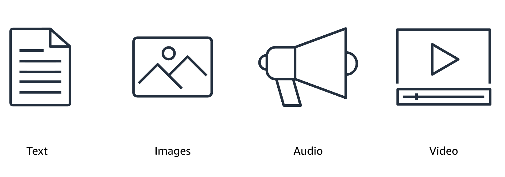 Multimodal model basics illustration